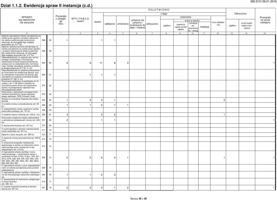 ) lub wykazów z ubiegłego roku W P Ł Y NĘŁO Z A Ł A T W I O N O umorzono Odroczono uchylono lub w wyniku uchylono i oddalono zmieniono odrzucono cofnięcia inne załatwienia kacje orze- publi-
