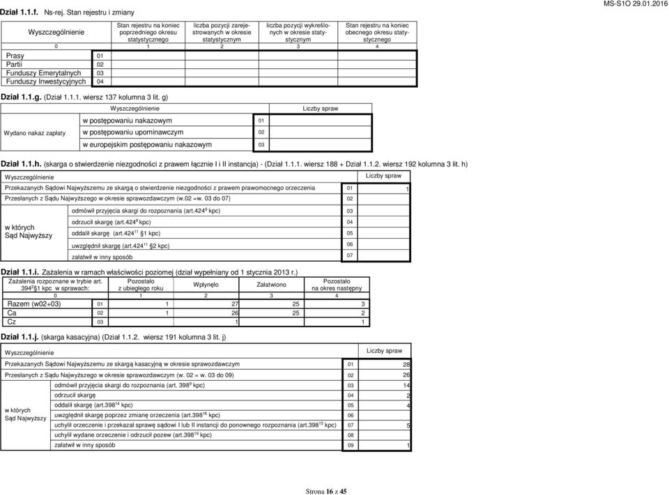 statystycznym Stan rejestru na koniec obecnego okresu statystycznego 0 1 2 3 4 Prasy 01 Partii 02 Funduszy Emerytalnych 03 Funduszy Inwestycyjnych 04 Dział 1.1.g. (Dział 1.1.1. wiersz 137 kolumna 3 lit.