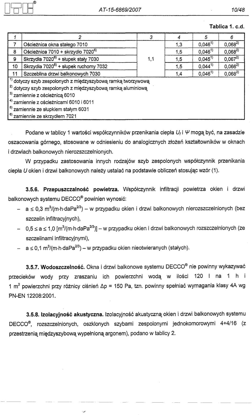 1,3 1,4 2) 3) 4) 5) 6) zamiennie dotyczy szyb z ze oscieznicami zespolonych skrzydlem slupkiem stalym 6010 7021 6010 z miedzyszybowa 6031 i 6011 ramka aluminiowa Podane w tablicy 1 wartosci