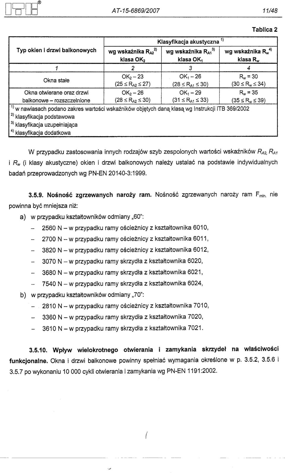 RA1 i Rw (i klasy akustyczne) okien i drzwi balkonowych nalezy ustalac na podstawie indywidualnych badan przeprowadzonych wg PN-EN 20140-3:1999. 3.5.9. Nosnosc zgrzewanych narozy ram.