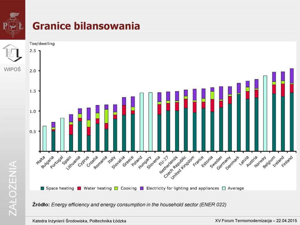 efficiency and energy