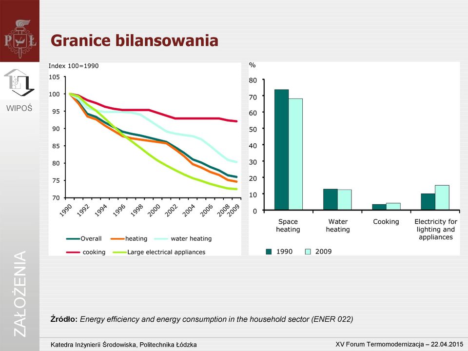 efficiency and energy