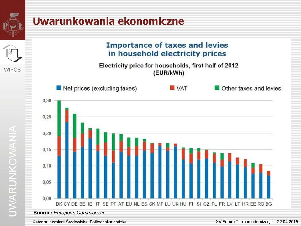 ekonomiczne