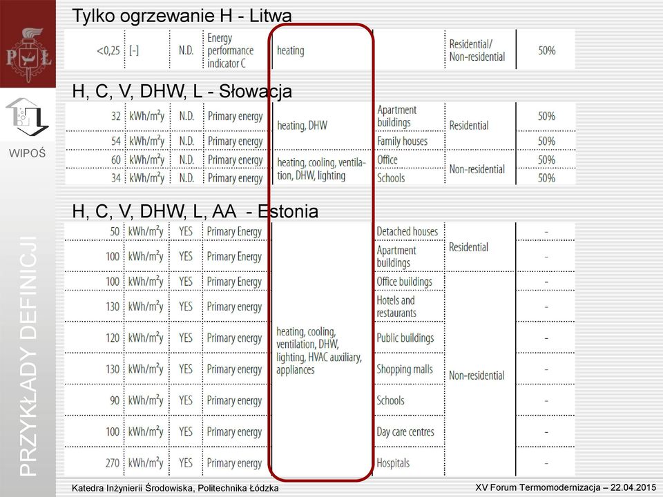 C, V, DHW, L - Słowacja