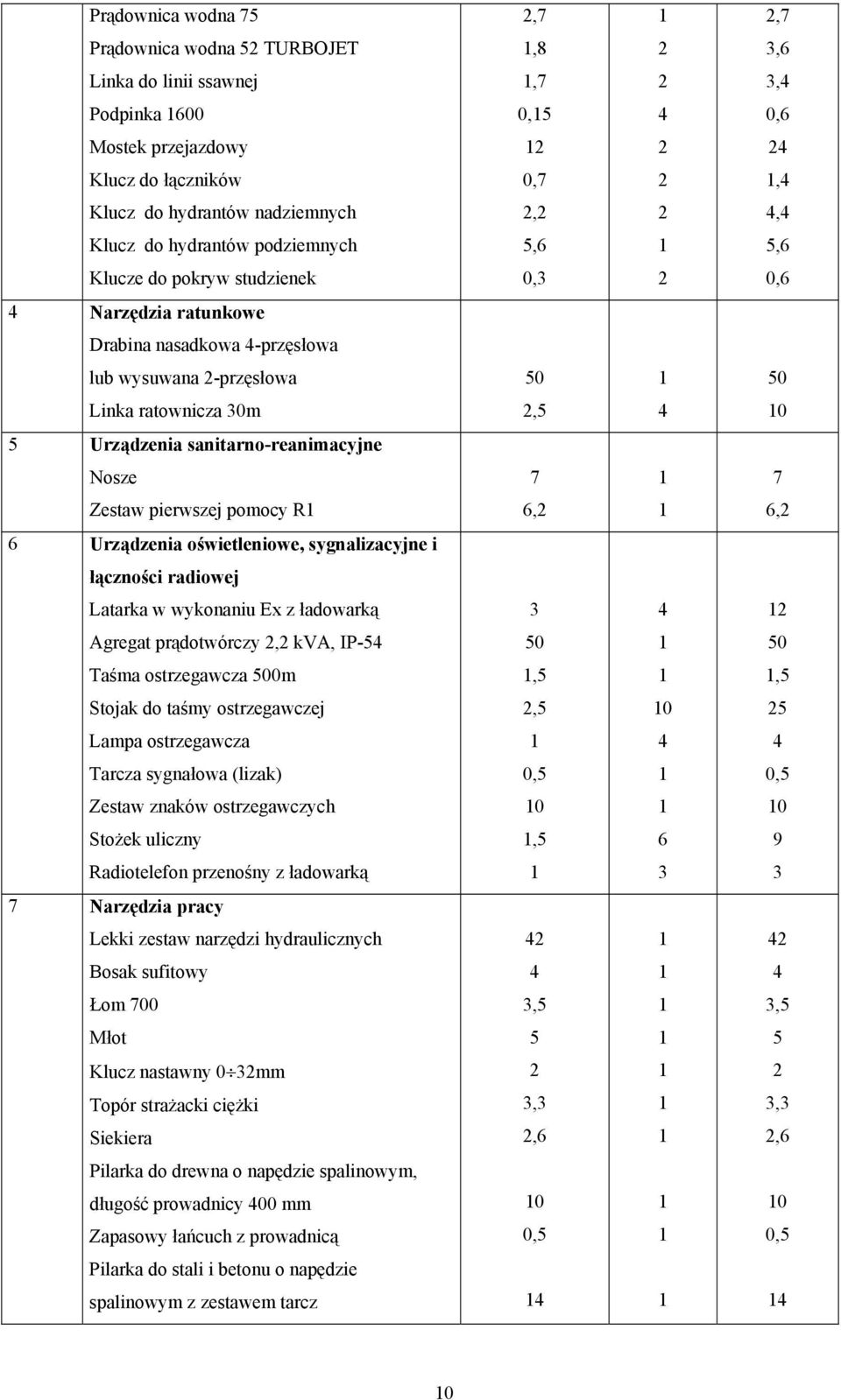 pomocy R,, Urządzenia oświetleniowe, sygnalizacyjne i łączności radiowej Latarka w wykonaniu Ex z ładowarką Agregat prądotwórczy, kva, IP- 0 0 Taśma ostrzegawcza 00m,, Stojak do taśmy ostrzegawczej,