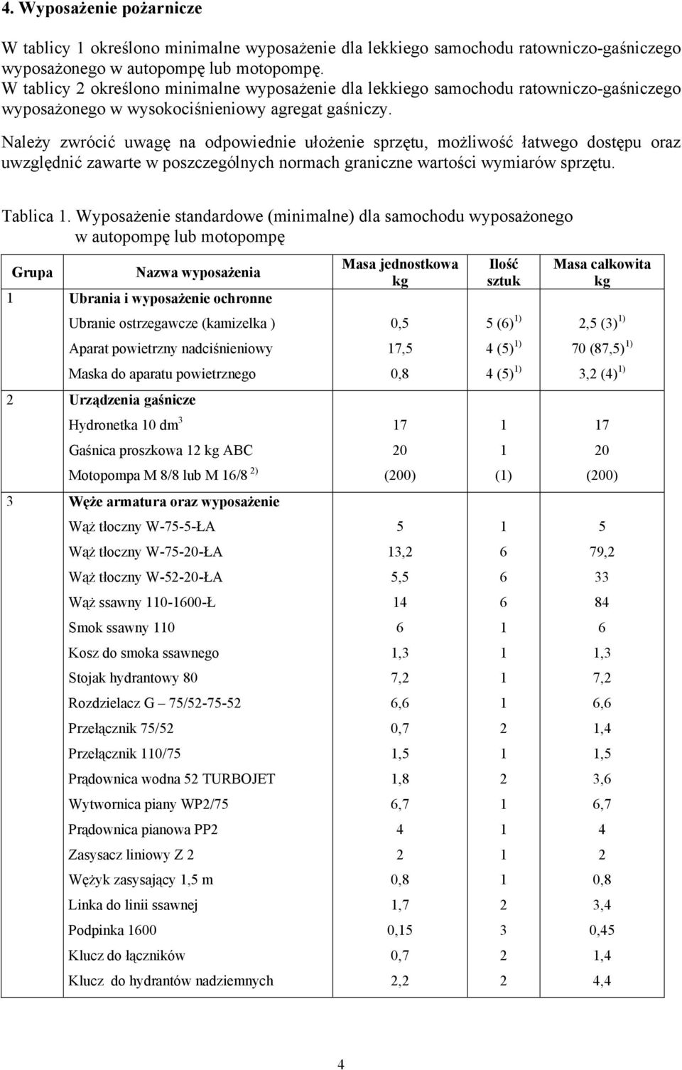 Należy zwrócić uwagę na odpowiednie ułożenie sprzętu, możliwość łatwego dostępu oraz uwzględnić zawarte w poszczególnych normach graniczne wartości wymiarów sprzętu. Tablica.