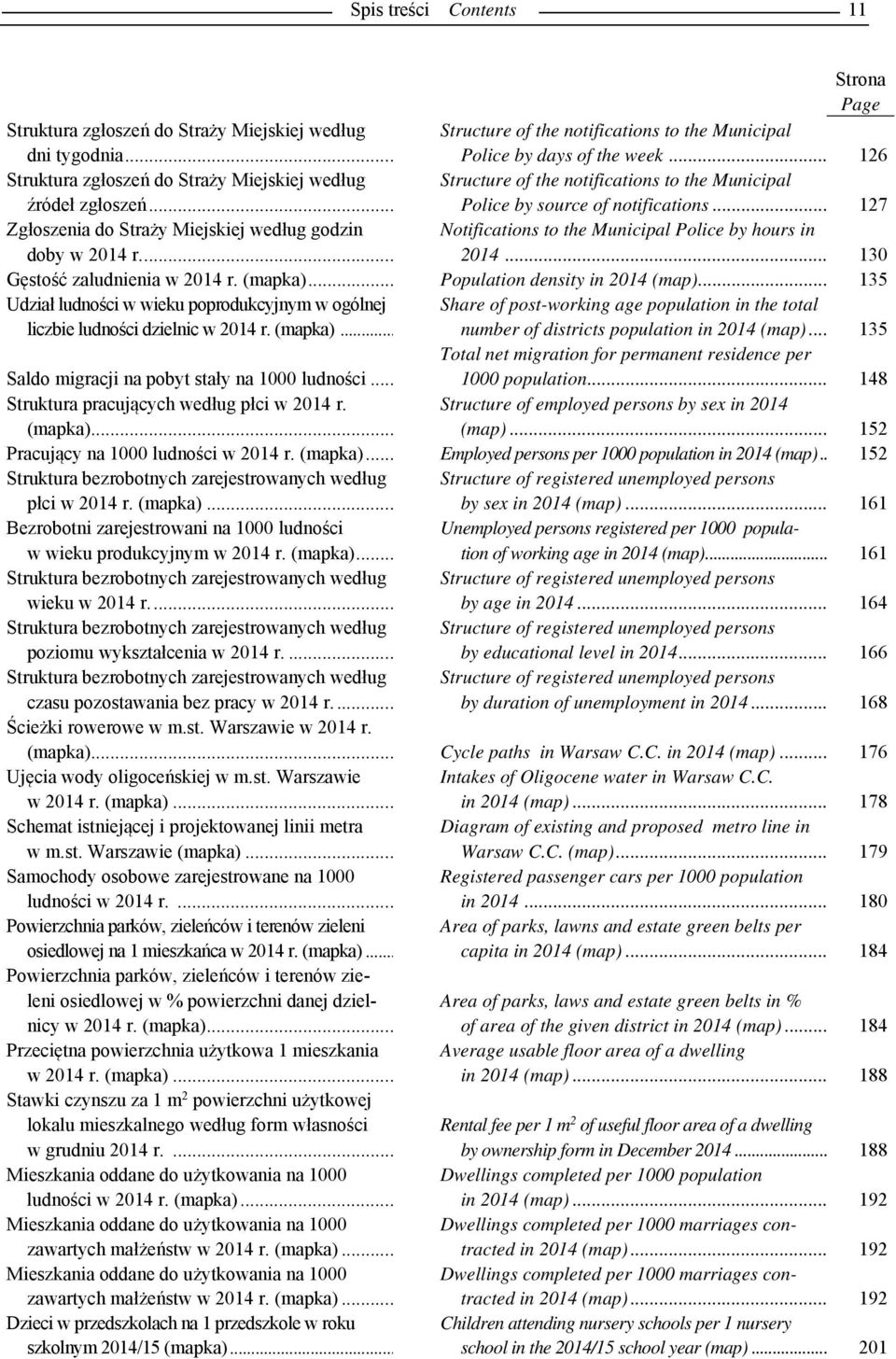 .. 127 Zgłoszenia do Straży Miejskiej według godzin doby w 2014 r.... Notifications to the Municipal Police by hours in 2014... 130 Gęstość zaludnienia w 2014 r. (mapka).