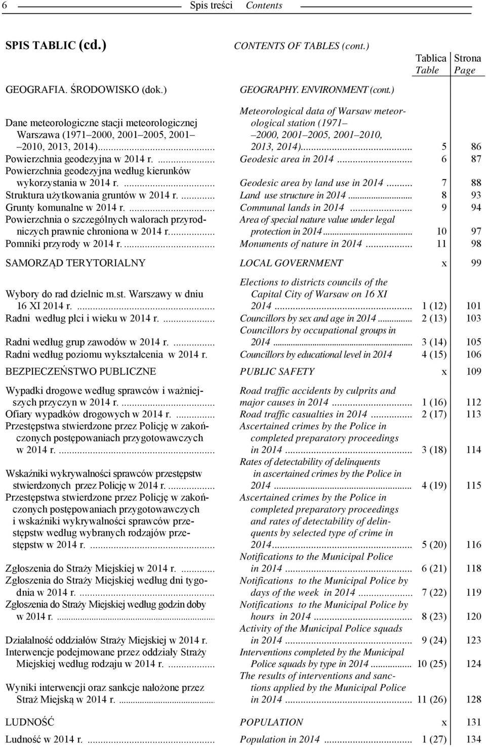 .. Meteorological data of Warsaw meteorological station (1971 2000, 2001 2005, 2001 2010, 2013, 2014)... 5 86 Powierzchnia geodezyjna w 2014 r.... Geodesic area in 2014.