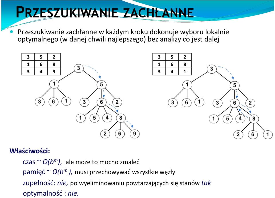 8 3 4 1 Właściwości: czas ~ O(b m ), ale może to mocno zmaleć pamięć ~ O(b m ), musi