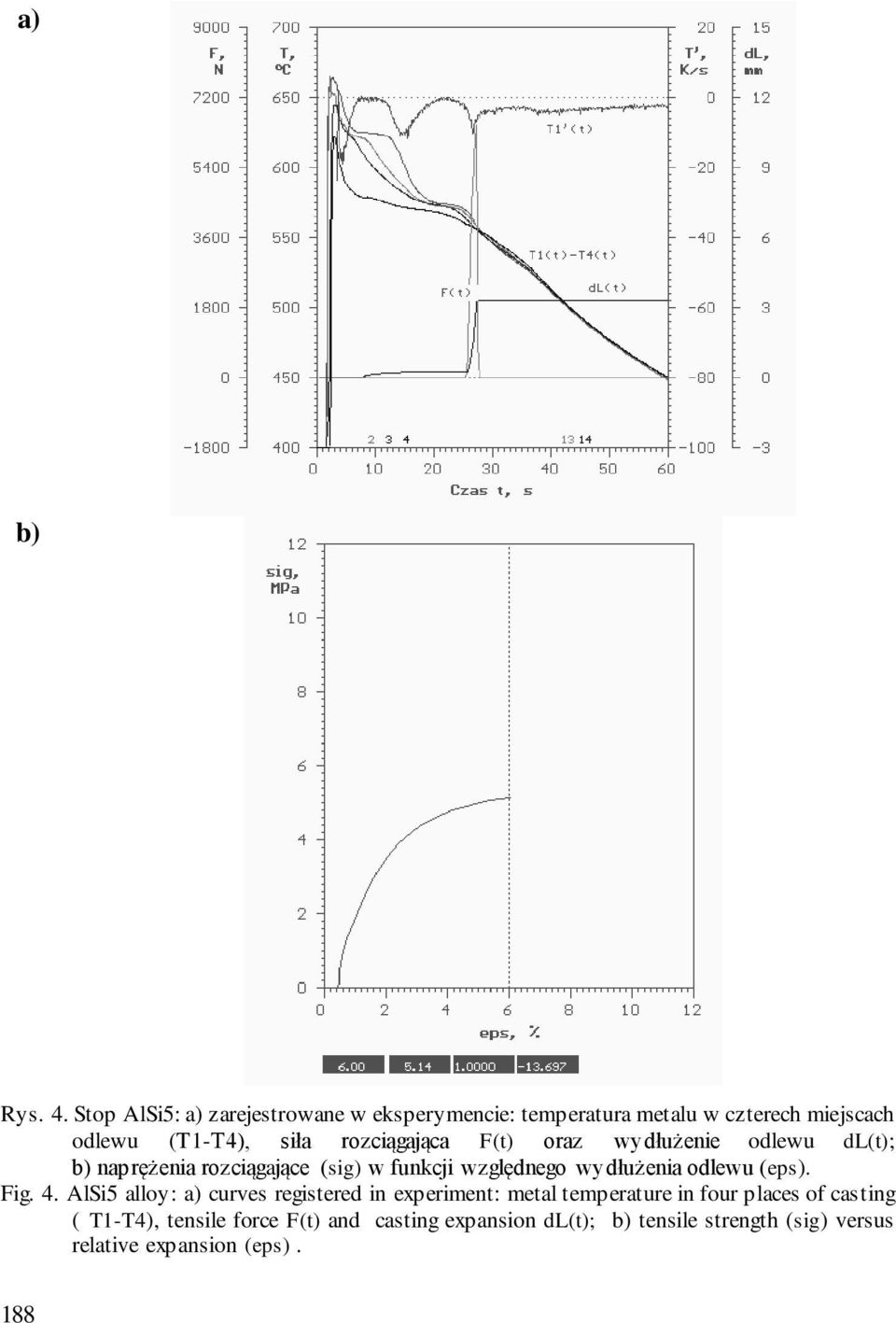 rozciągająca F(t) oraz wydłużenie odlewu dl(t); b) naprężenia rozciągające (sig) w funkcji względnego wydłużenia