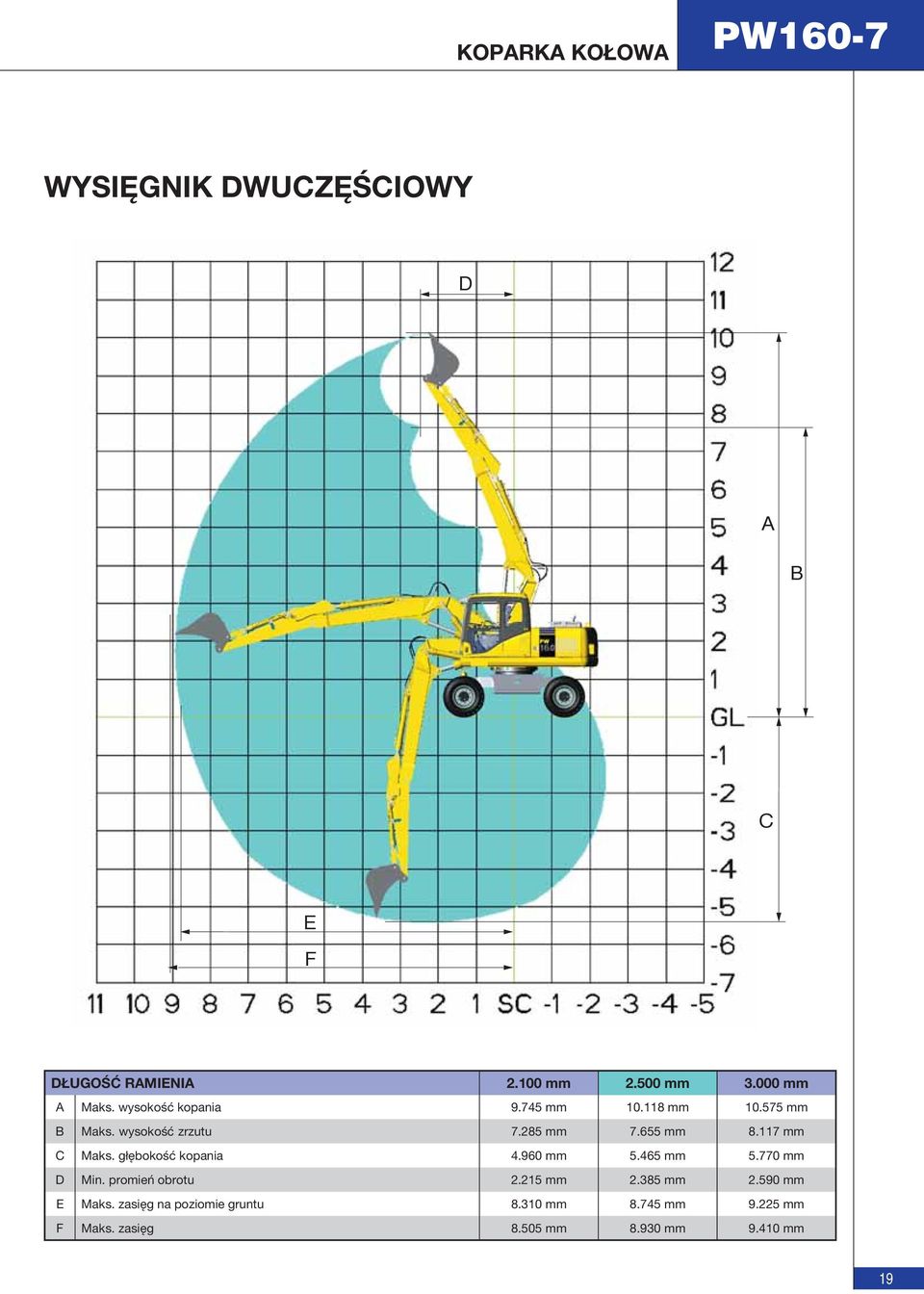 117 mm C Maks. głębokość kopania 4.960 mm 5.465 mm 5.770 mm D Min. promień obrotu 2.215 mm 2.385 mm 2.