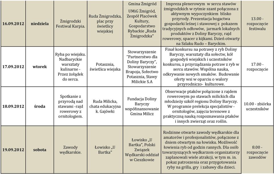 Stawy Milickie S.A Impreza plenerowym w sercu stawów żmigrodzkich w rytmie szant połączona z aktywnym wypoczynkiem blisko przyrody.