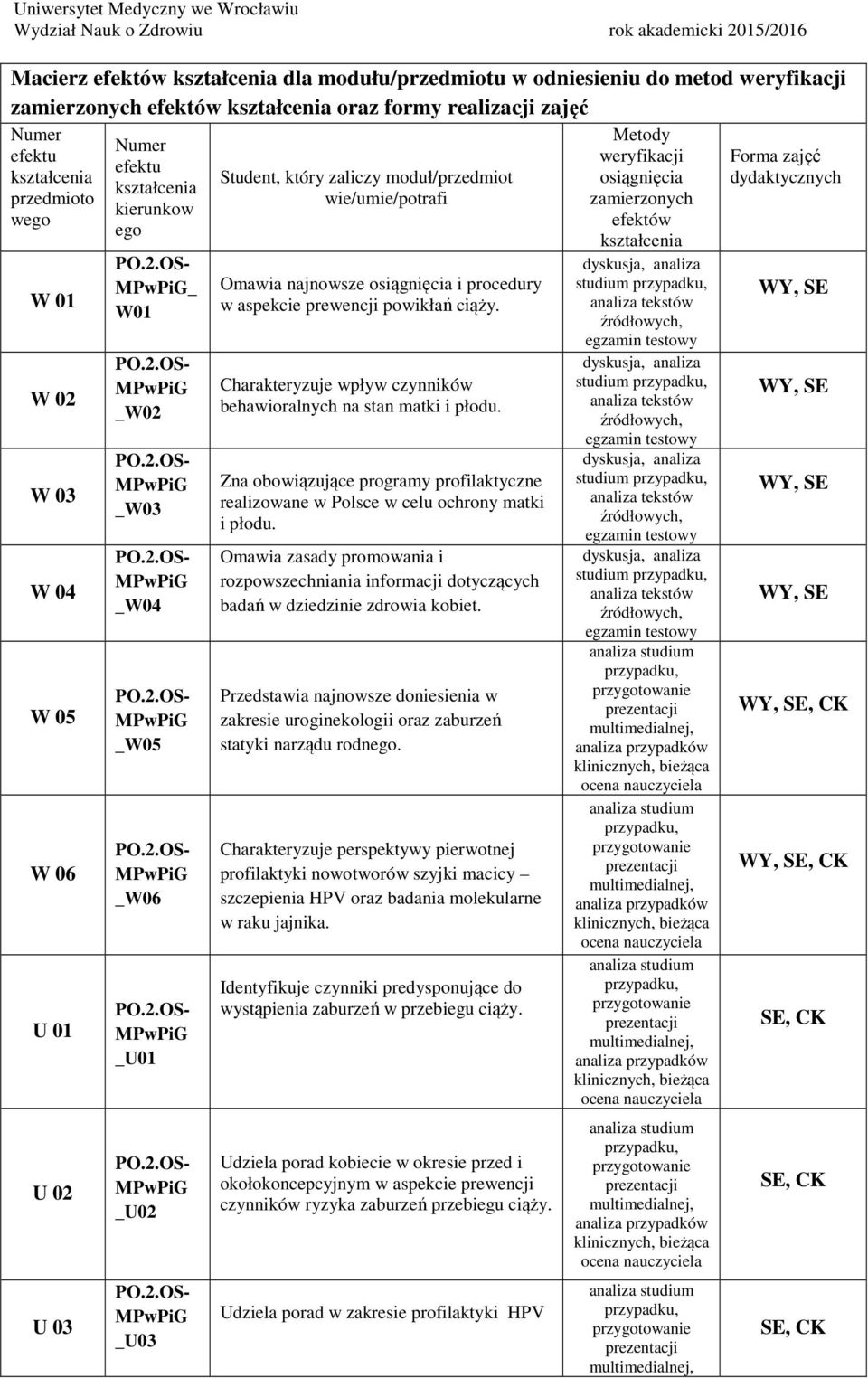 ciąży. Charakteryzuje wpływ czynników behawioralnych na stan matki i płodu. Zna obowiązujące programy profilaktyczne realizowane w Polsce w celu ochrony matki i płodu.