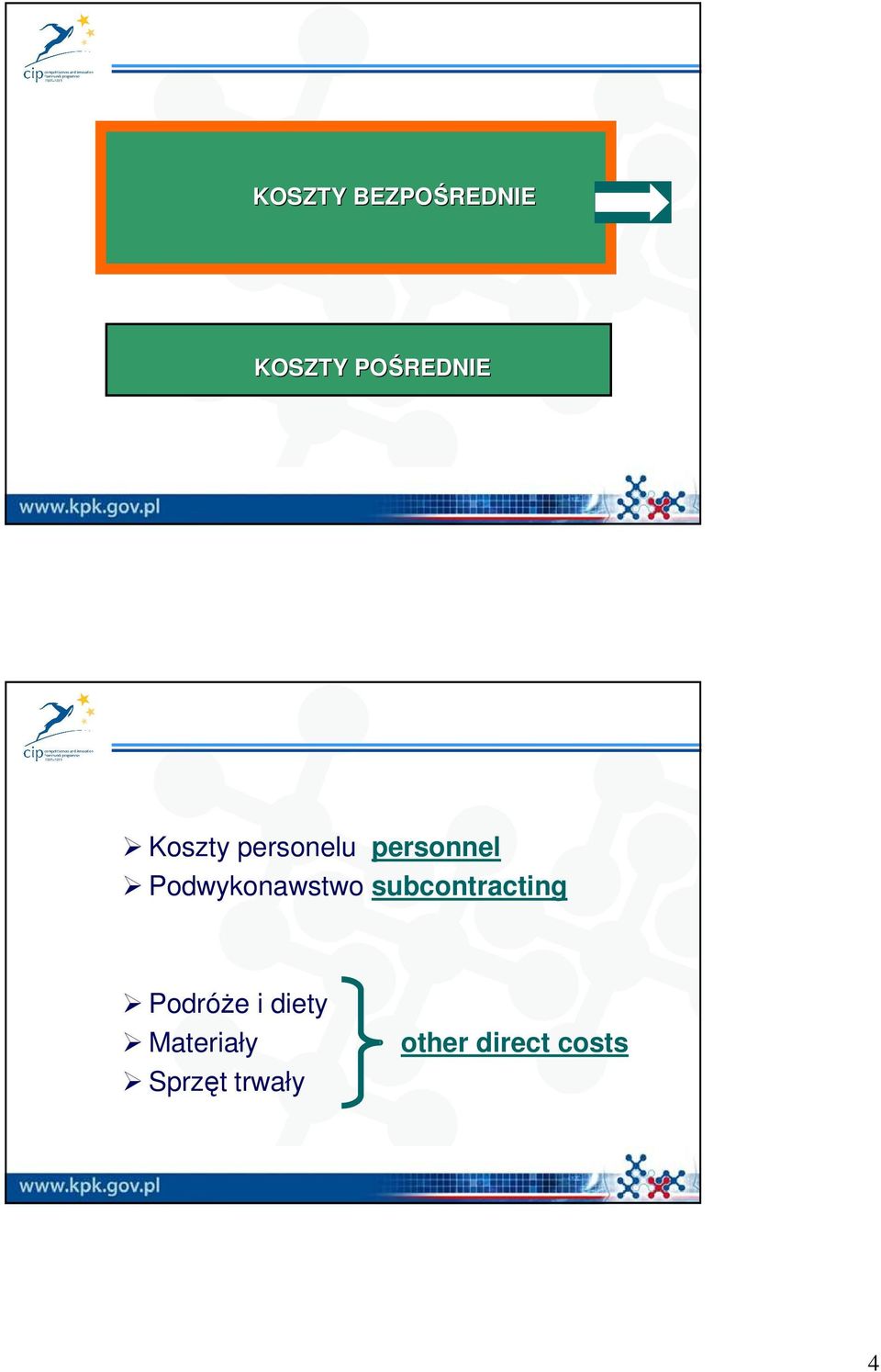 Podwykonawstwo subcontracting PodróŜe