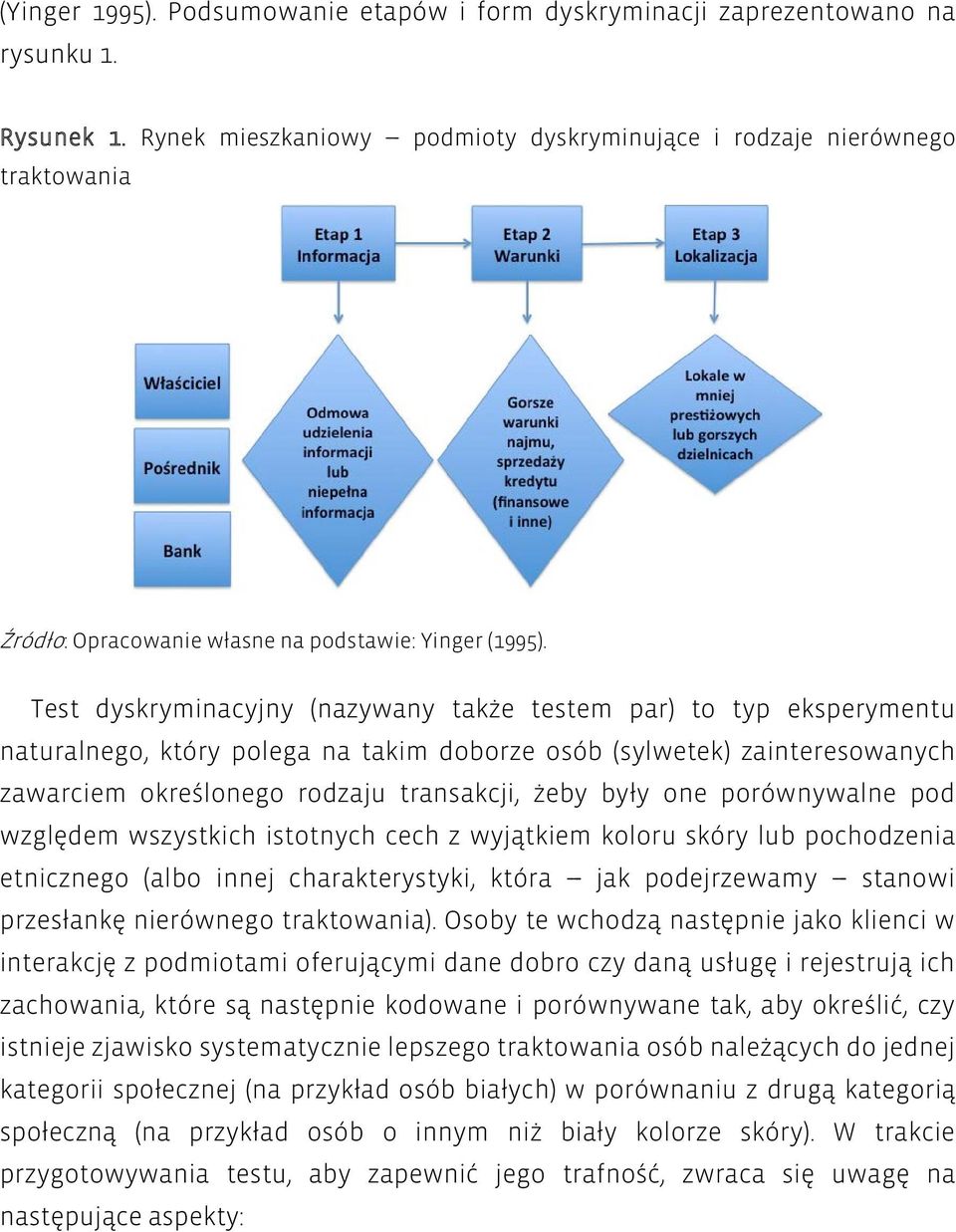 Test dyskryminacyjny (nazywany także testem par) to typ eksperymentu naturalnego, który polega na takim doborze osób (sylwetek) zainteresowanych zawarciem określonego rodzaju transakcji, żeby były