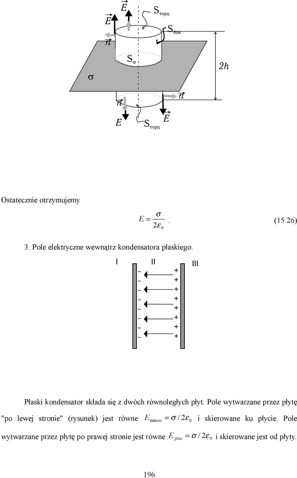 Pole wytwazane pzez płytę "po lewej stone" (ysunek) jest ówne E mn us = σ / ε