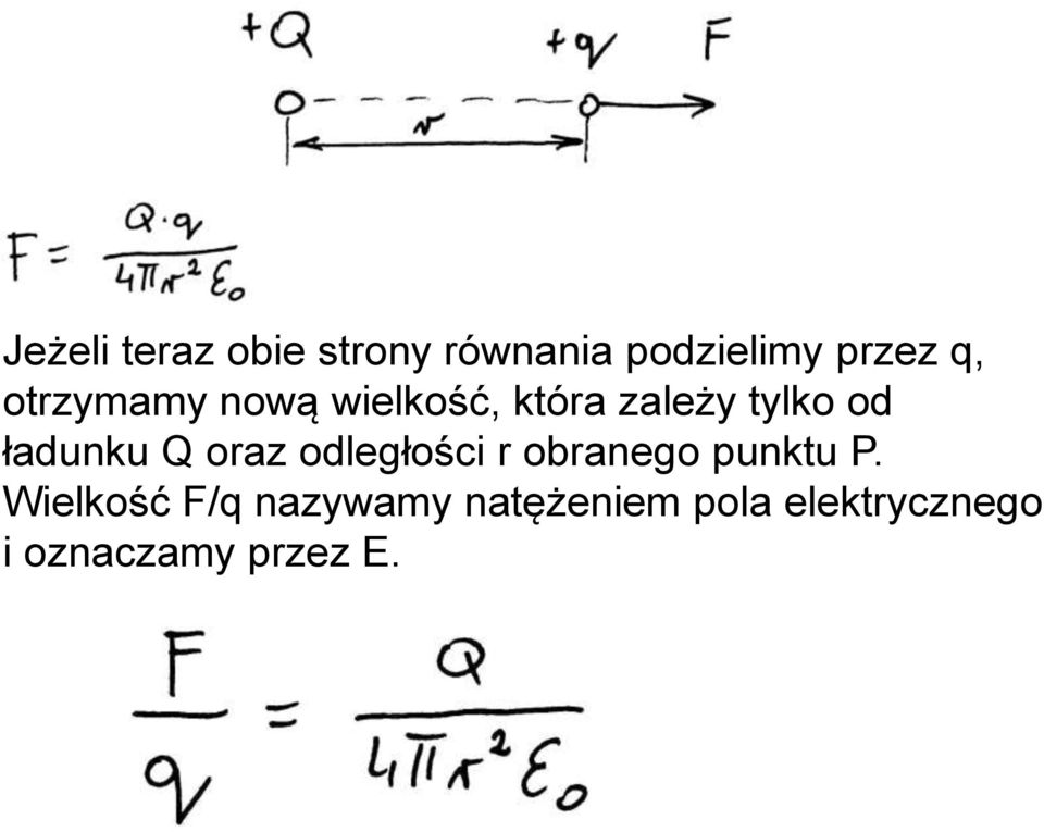 Q oraz odległości r obranego punktu P.