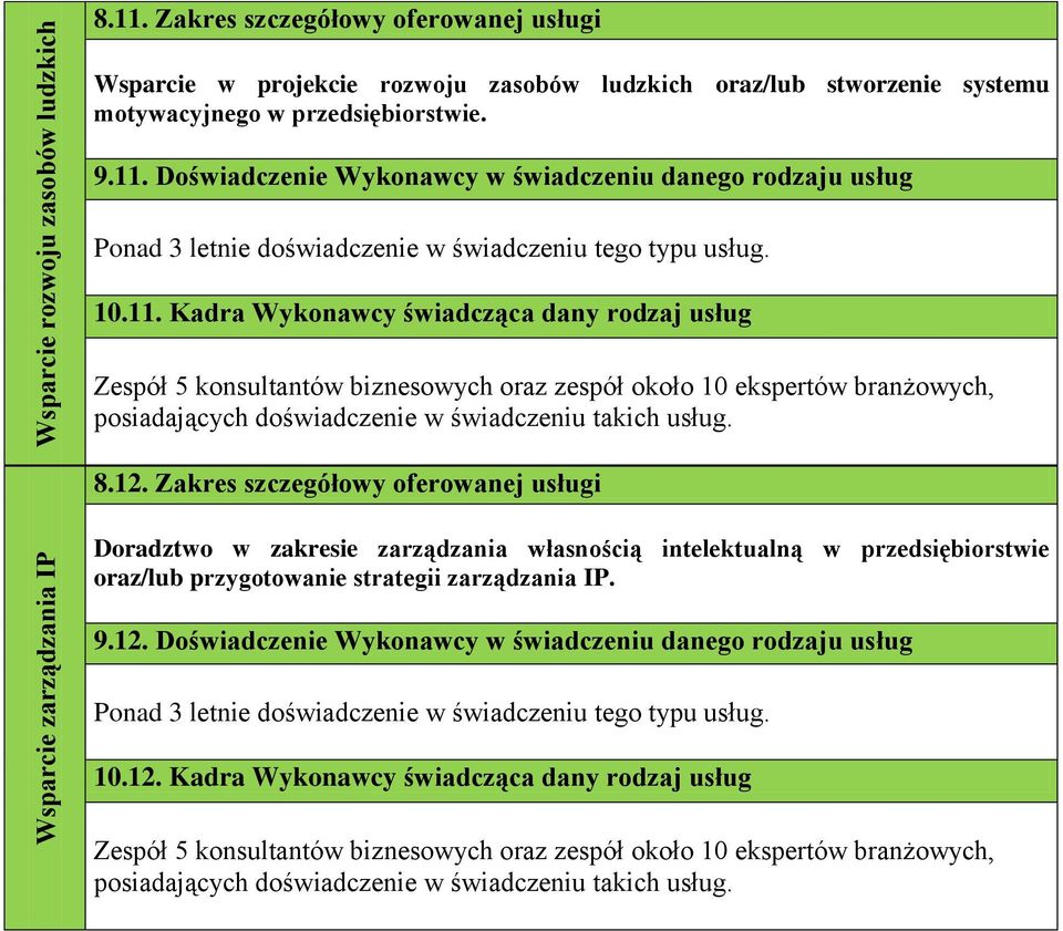 Doświadczenie Wykonawcy w świadczeniu danego rodzaju usług 10.11. Kadra Wykonawcy świadcząca dany rodzaj usług 8.12.