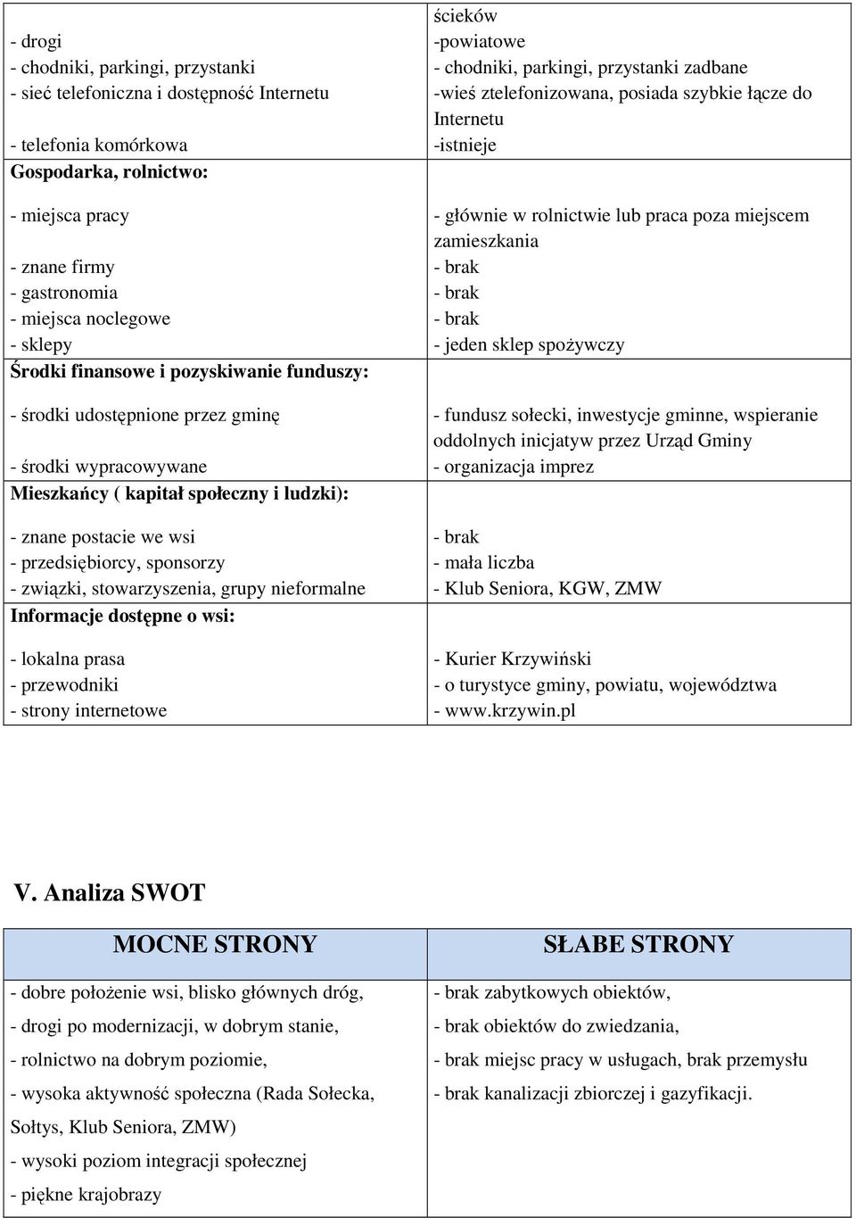 - związki, stowarzyszenia, grupy nieformalne Informacje dostępne o wsi: - lokalna prasa - przewodniki - strony internetowe ścieków -powiatowe - chodniki, parkingi, przystanki zadbane -wieś