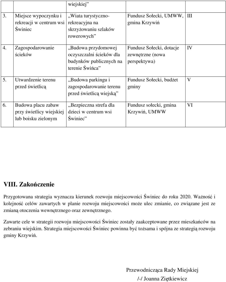 Utwardzenie terenu przed świetlicą,,budowa parkingu i zagospodarowanie terenu przed świetlicą wiejską Fundusz Sołecki, budżet gminy V 6.