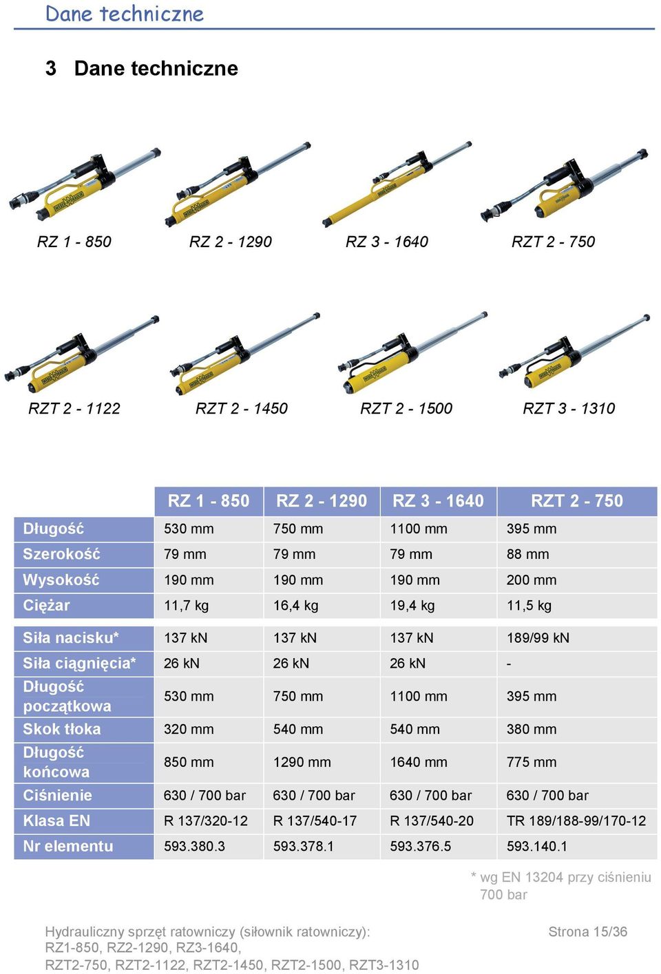 początkowa 530 mm 750 mm 1100 mm 395 mm Skok tłoka 320 mm 540 mm 540 mm 380 mm Długość końcowa 850 mm 1290 mm 1640 mm 775 mm Ciśnienie 630 / 700 bar 630 / 700 bar 630 / 700 bar 630 / 700 bar Klasa EN