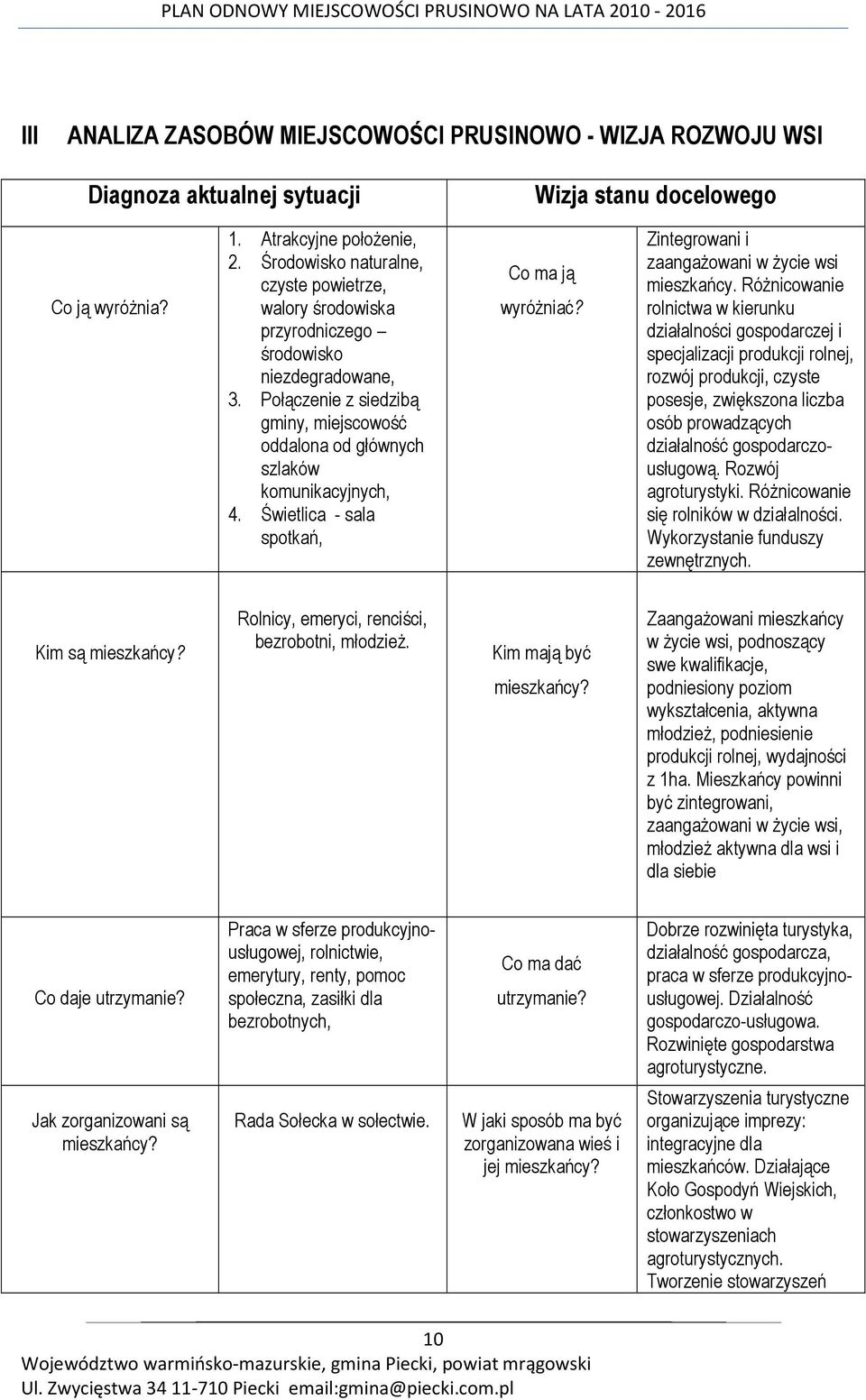 Świetlica - sala spotkań, Co ma ją wyróŝniać? Zintegrowani i zaangaŝowani w Ŝycie wsi mieszkańcy.