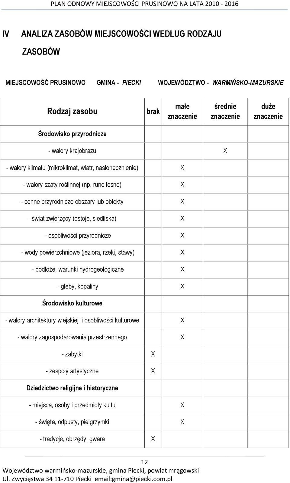 runo leśne) X - cenne przyrodniczo obszary lub obiekty X - świat zwierzęcy (ostoje, siedliska) X - osobliwości przyrodnicze X - wody powierzchniowe (jeziora, rzeki, stawy) X - podłoŝe, warunki