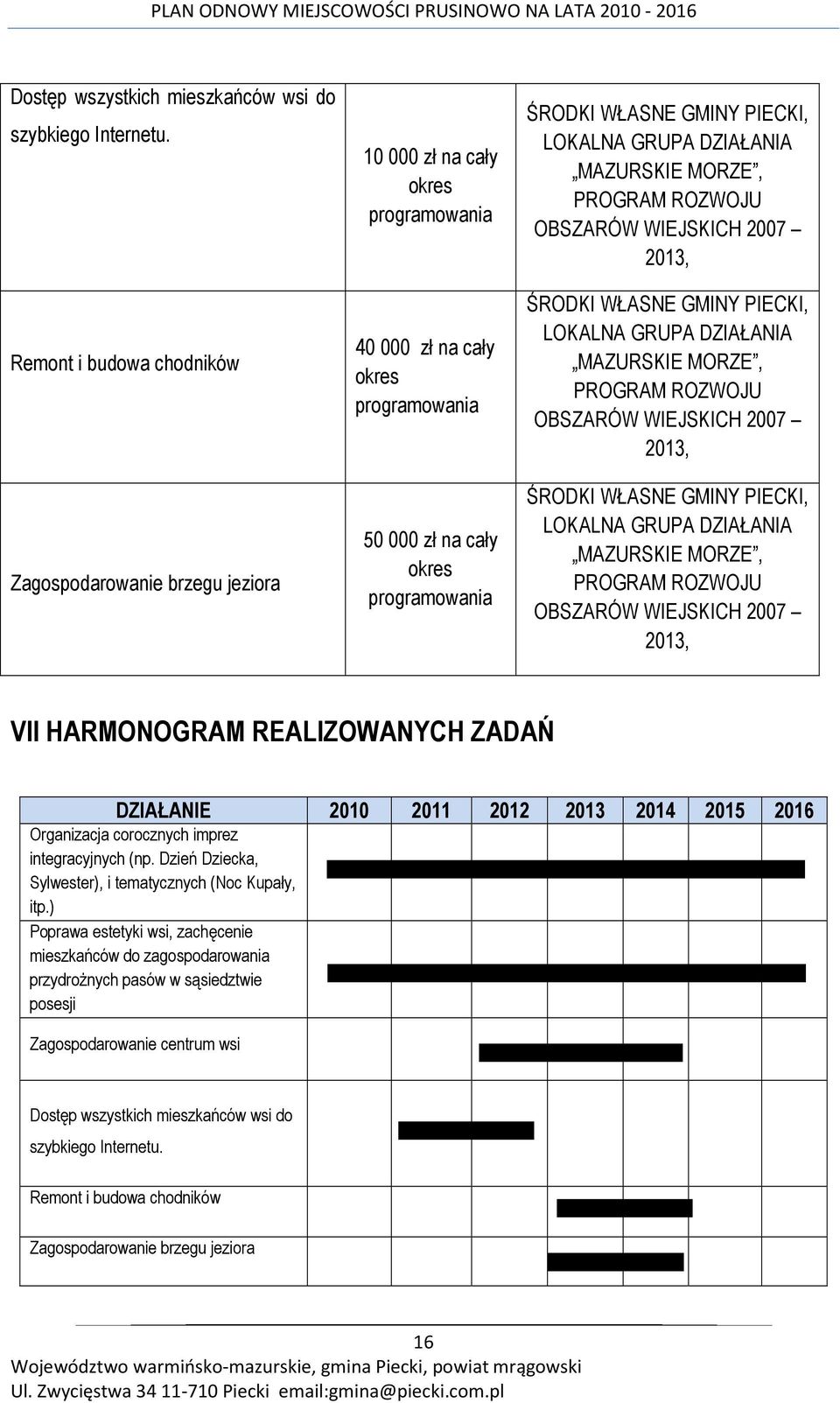 LOKALNA GRUPA DZIAŁANIA MAZURSKIE MORZE, PROGRAM ROZWOJU OBSZARÓW WIEJSKICH 2007 2013, ŚRODKI WŁASNE GMINY PIECKI, LOKALNA GRUPA DZIAŁANIA MAZURSKIE MORZE, PROGRAM ROZWOJU OBSZARÓW WIEJSKICH 2007