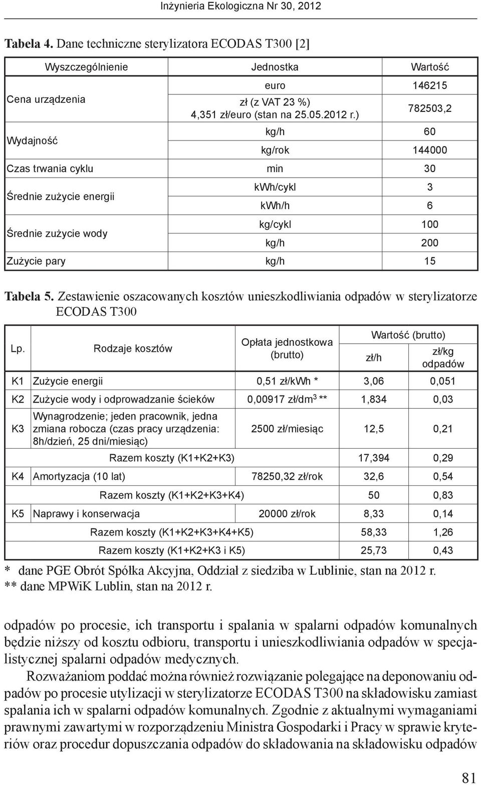 Zestawienie oszacowanych kosztów unieszkodliwiania odpadów w sterylizatorze ECODAS T300 Lp.