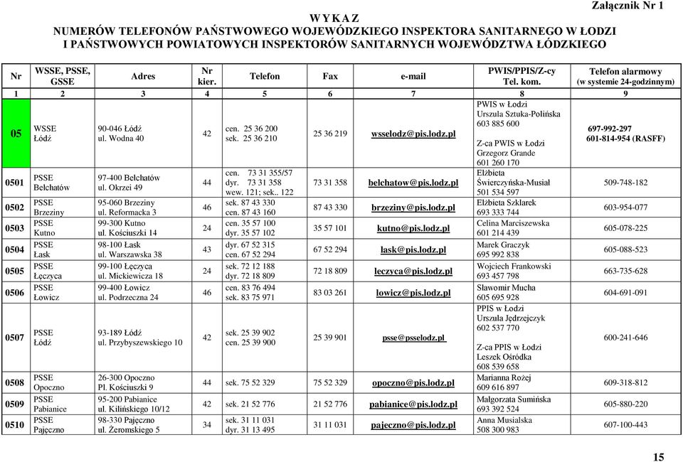 (w systemie 24-godzinnym) 1 2 3 4 5 6 7 8 9 PWIS w Łodzi Urszula Sztuka-Polińska 603 885 600 0501 0502 0503 0504 0505 0506 0507 0508 0509 0510 PSSE Bełchatów PSSE Brzeziny PSSE Kutno PSSE Łask PSSE