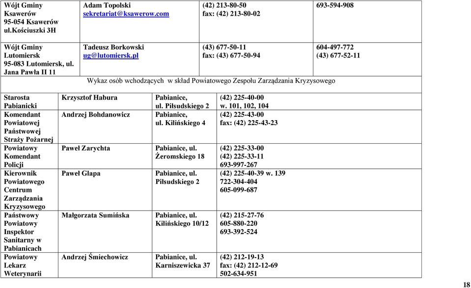 pl (43) 677-50-11 fax: (43) 677-50-94 Wykaz osób wchodzących w skład Powiatowego Zespołu Zarządzania Kryzysowego 604-497-772 (43) 677-52-11 Starosta Pabianicki Komendant Powiatowej Państwowej Straży