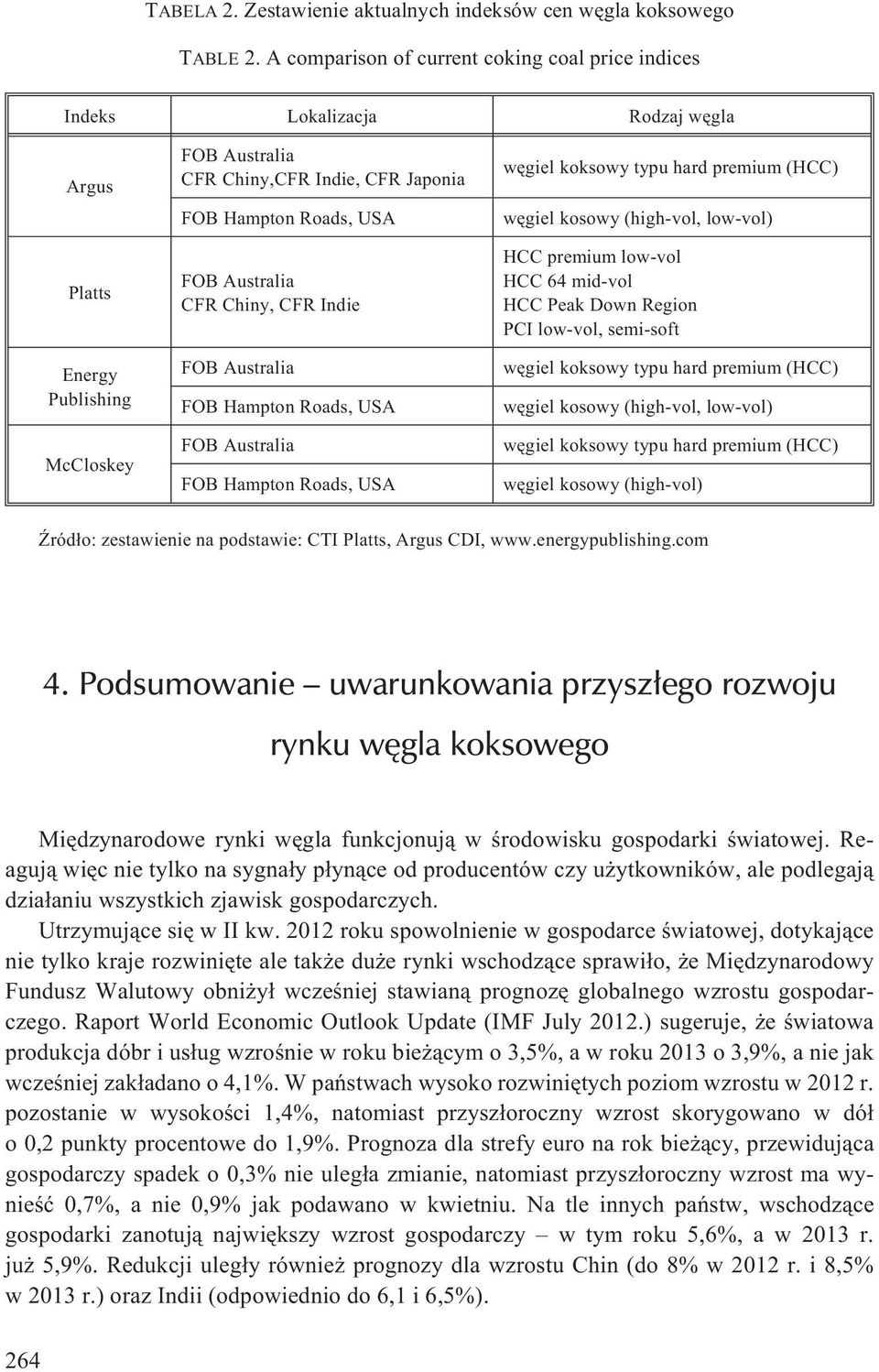 Australia CFR Chiny, CFR Indie FOB Australia FOB Hampton Roads, USA FOB Australia FOB Hampton Roads, USA wêgiel koksowy typu hard premium (HCC) wêgiel kosowy (high-vol, low-vol) HCC premium low-vol