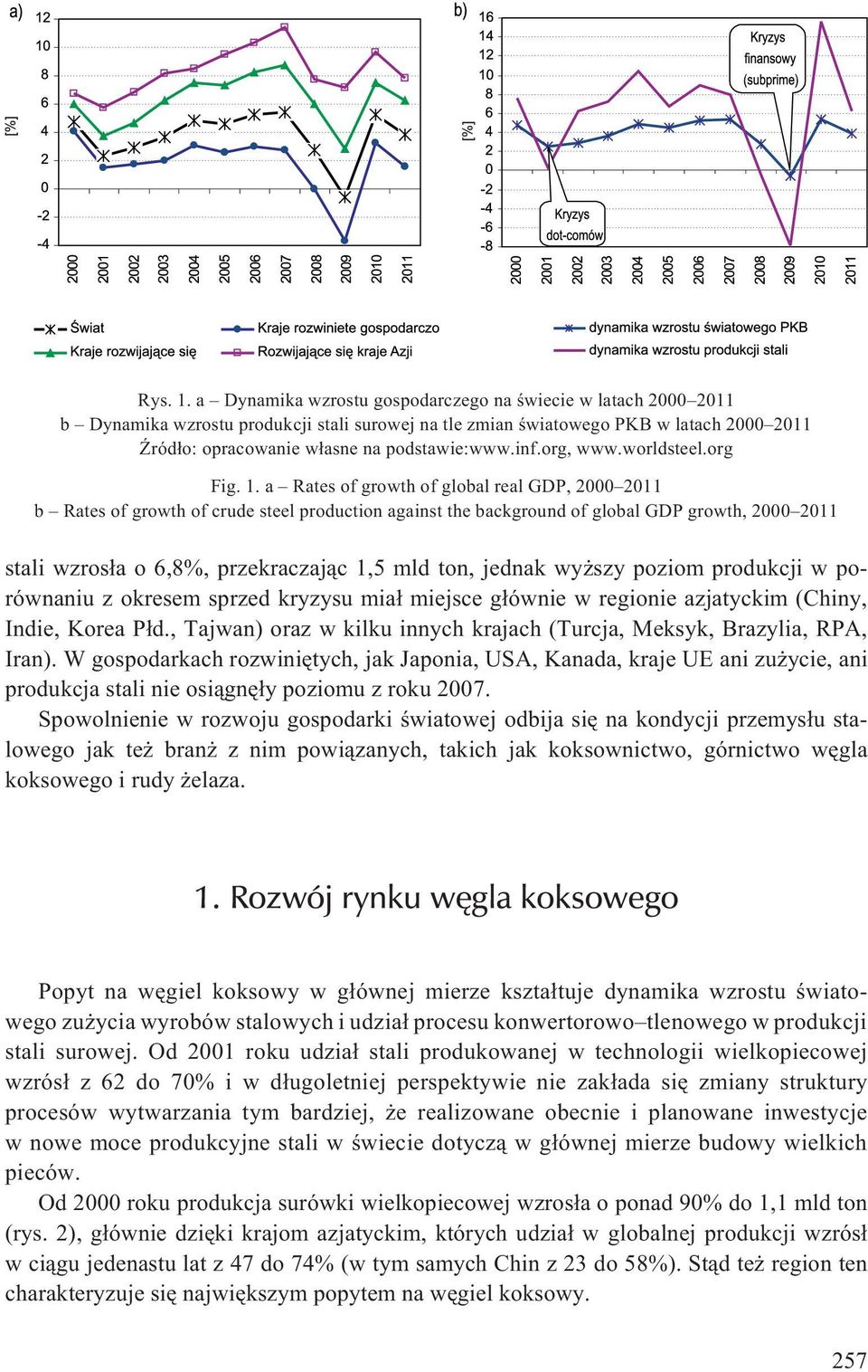 org, www.worldsteel.org Fig. 1.