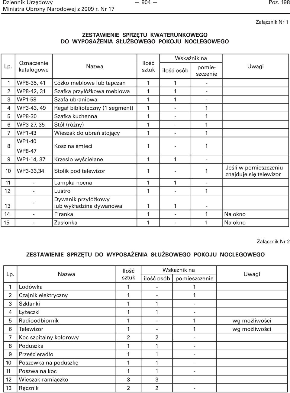 1-4 WP3-43, 49 Regał biblioteczny (1 segment) 1-1 5 WP8-30 Szafka kuchenna 1-1 6 WP3-27, 35 Stół (różny) 1-1 7 WP1-43 Wieszak do ubrań stojący 1-1 8 WP1-40 WP8-47 Kosz na śmieci 1-1 9 WP1-14, 37