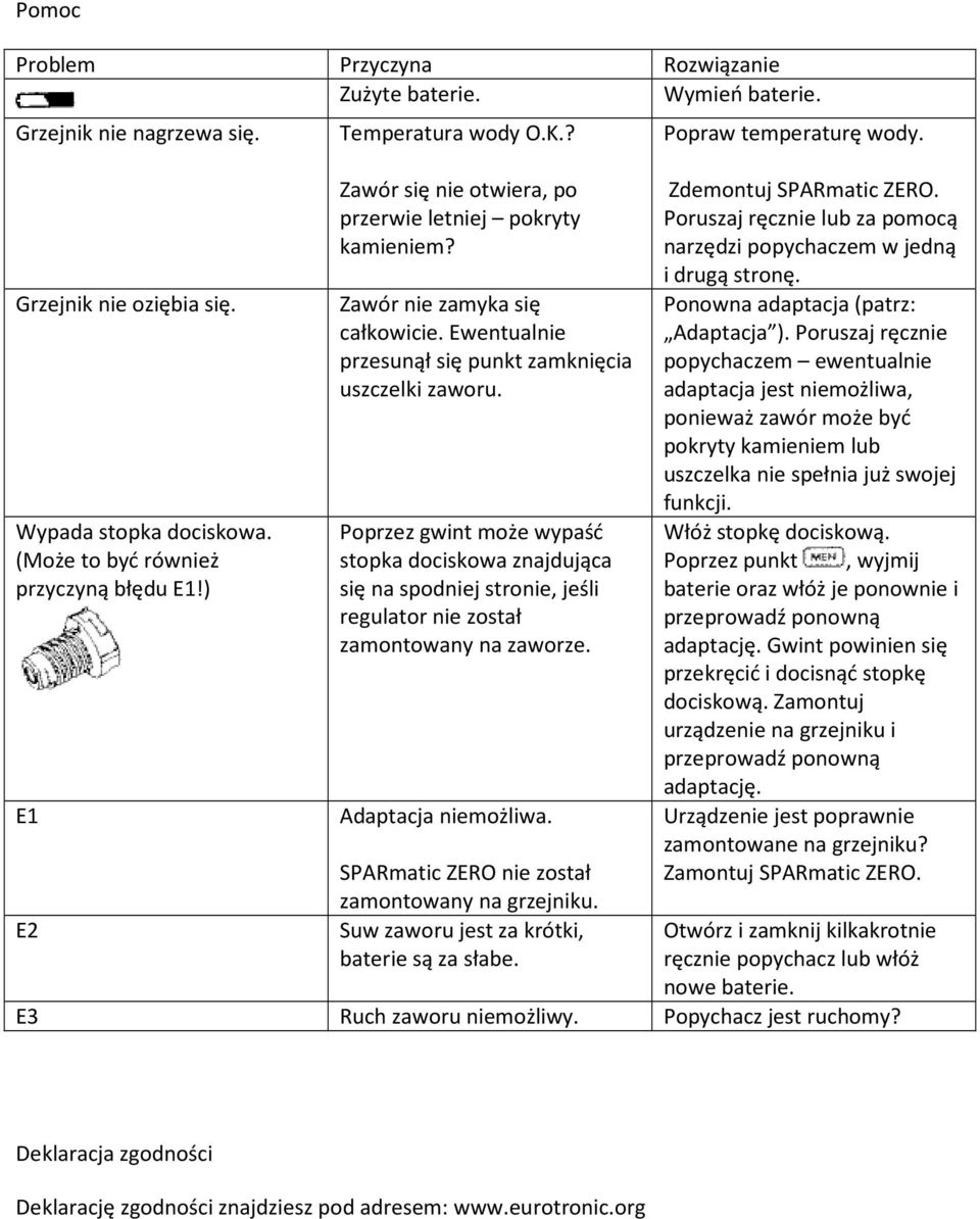 Poprzez gwint może wypaść stopka dociskowa znajdująca się na spodniej stronie, jeśli regulator nie został zamontowany na zaworze. Adaptacja niemożliwa.