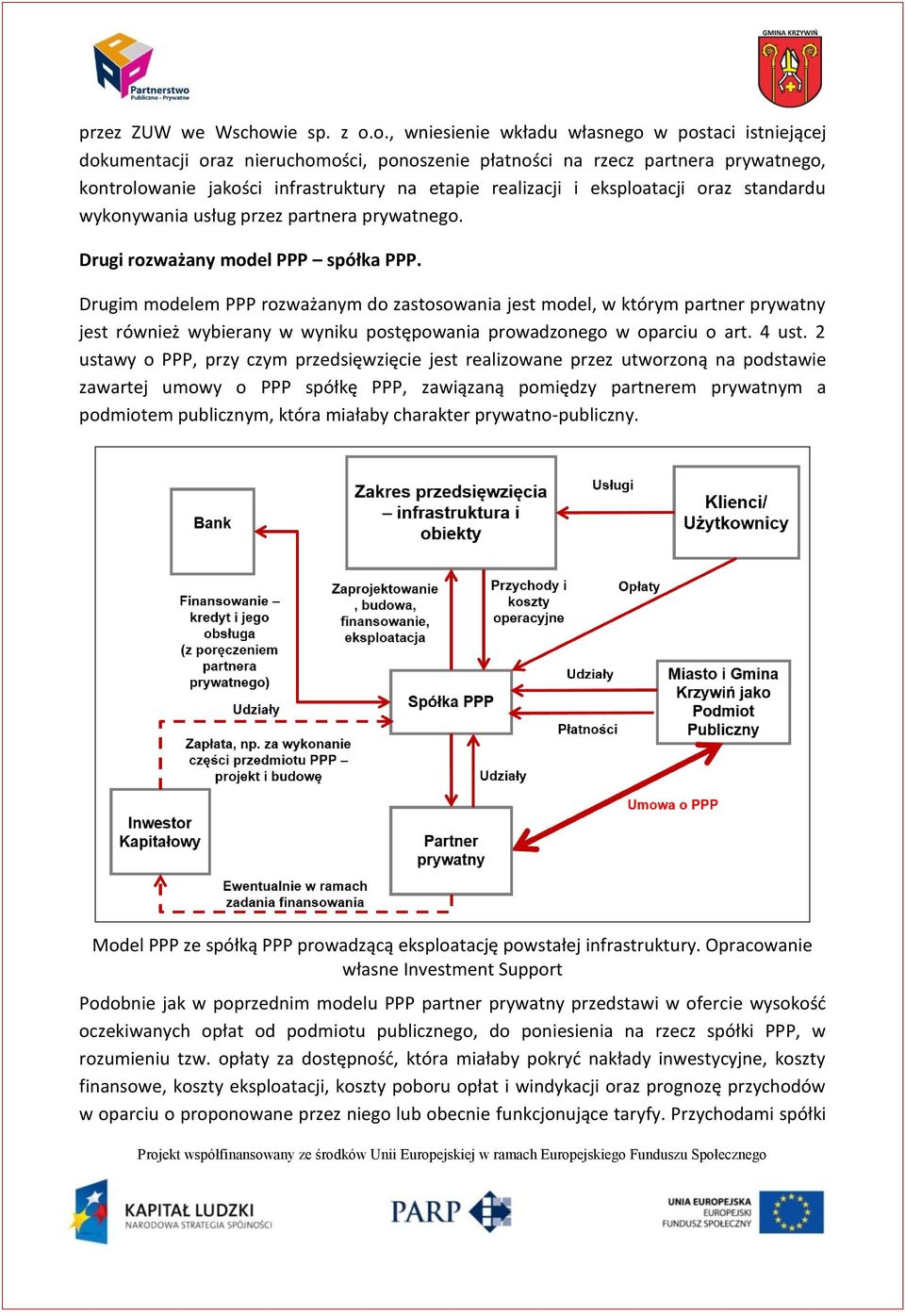 o., wniesienie wkładu własnego w postaci istniejącej dokumentacji oraz nieruchomości, ponoszenie płatności na rzecz partnera prywatnego, kontrolowanie jakości infrastruktury na etapie realizacji i