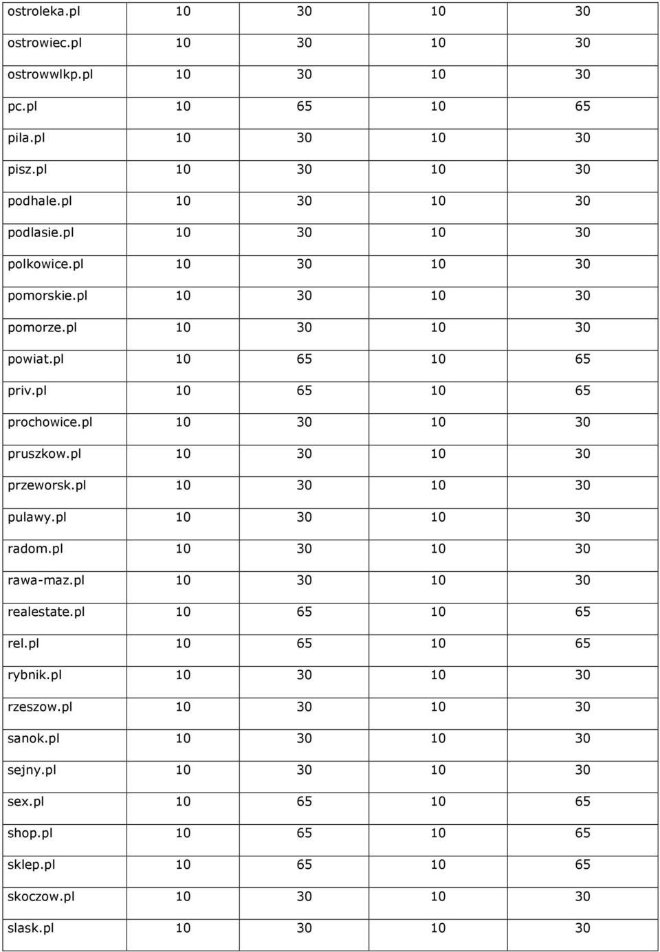 pl 10 30 10 30 przeworsk.pl 10 30 10 30 pulawy.pl 10 30 10 30 radom.pl 10 30 10 30 rawa-maz.pl 10 30 10 30 realestate.pl 10 65 10 65 rel.pl 10 65 10 65 rybnik.