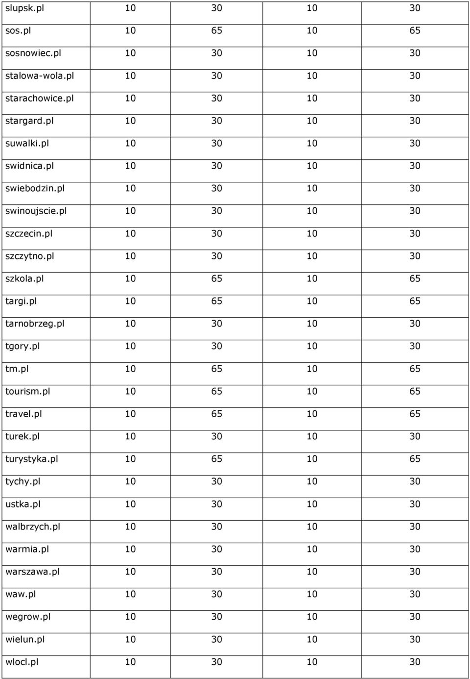 pl 10 65 10 65 tarnobrzeg.pl 10 30 10 30 tgory.pl 10 30 10 30 tm.pl 10 65 10 65 tourism.pl 10 65 10 65 travel.pl 10 65 10 65 turek.pl 10 30 10 30 turystyka.