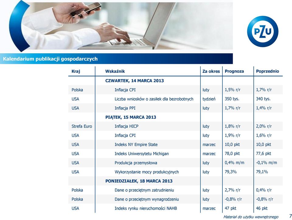 USA Inflacja PPI luty 1,7% r/r 1,4% r/r PIĄTEK, 15 MARCA 2013 Strefa Euro Inflacja HICP luty 1,8% r/r 2,0% r/r USA Inflacja CPI luty 1,9% r/r 1,6% r/r USA Indeks NY Empire State marzec 10,0 pkt 10,0