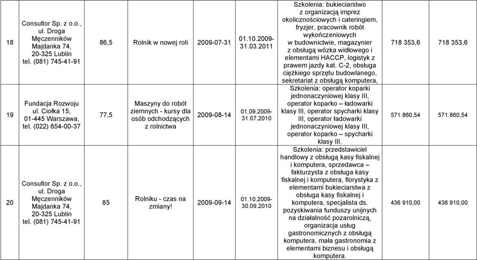 (081) 745-41-91 86,5 Rolnik w nowej roli 2009-07-31 77,5 85 Maszyny do robót ziemnych - kursy dla osób odchodzących z rolnictwa Rolniku - czas na zmiany! 2009-08-14 2009-09-14 31.03.2011 31.07.2010 30.