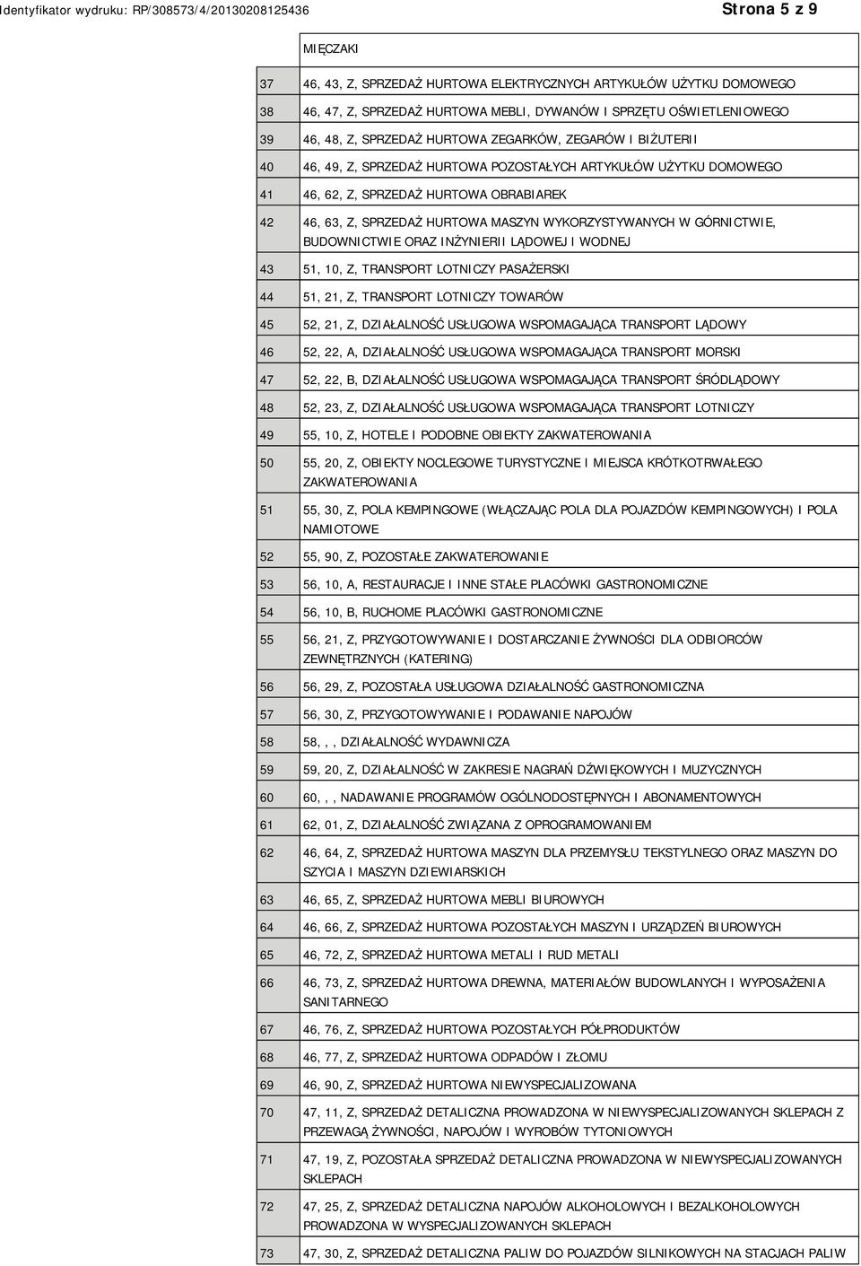 GÓRNICTWIE, BUDOWNICTWIE ORAZ INŻYRII LĄDOWEJ I WODNEJ 43 51, 10, Z, TRANSPORT LOTNICZY PASAŻERSKI 44 51, 21, Z, TRANSPORT LOTNICZY TOWARÓW 45 52, 21, Z, DZIAŁALNOŚĆ USŁUGOWA WSPOMAGAJĄCA TRANSPORT