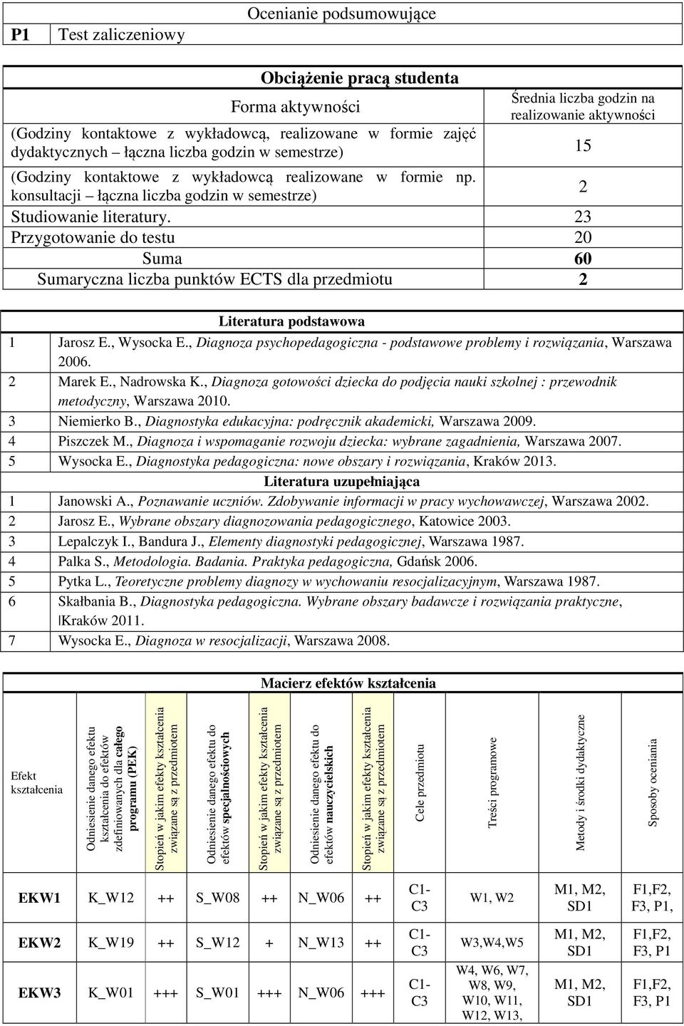 3 Przygotowanie do testu 0 Suma 60 Sumaryczna liczba punktów ECTS dla przedmiotu Literatura podstawowa Jarosz E., Wysocka E.