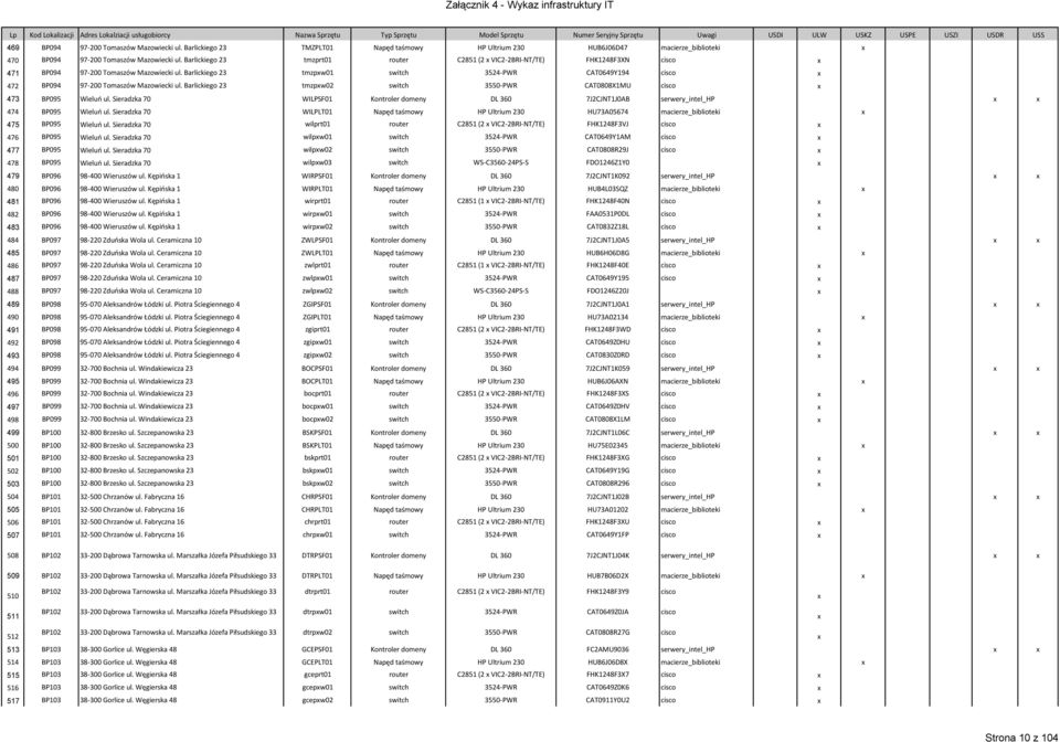 Barlickiego 23 tmzprt01 router C2851 (2 VIC2-2BRI-NT/TE) FHK1248F3XN cisco 471 BP094 97-200 Tomaszów Mazowiecki ul.