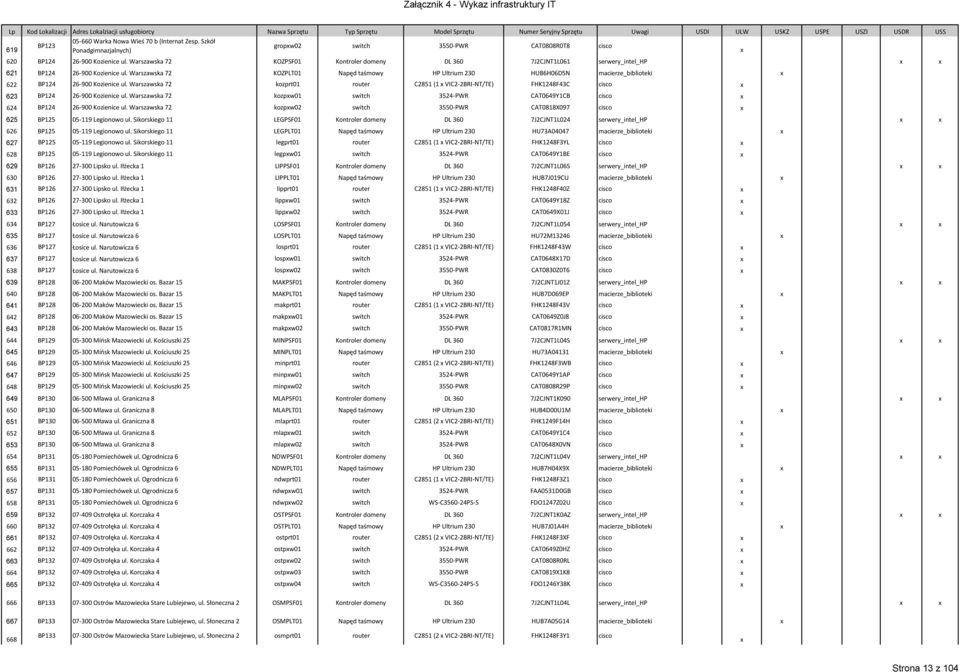 Warszawska 72 KOZPSF01 Kontroler domeny DL 360 7J2CJNT1L061 serwery_intel_hp 621 BP124 26-900 Kozienice ul.