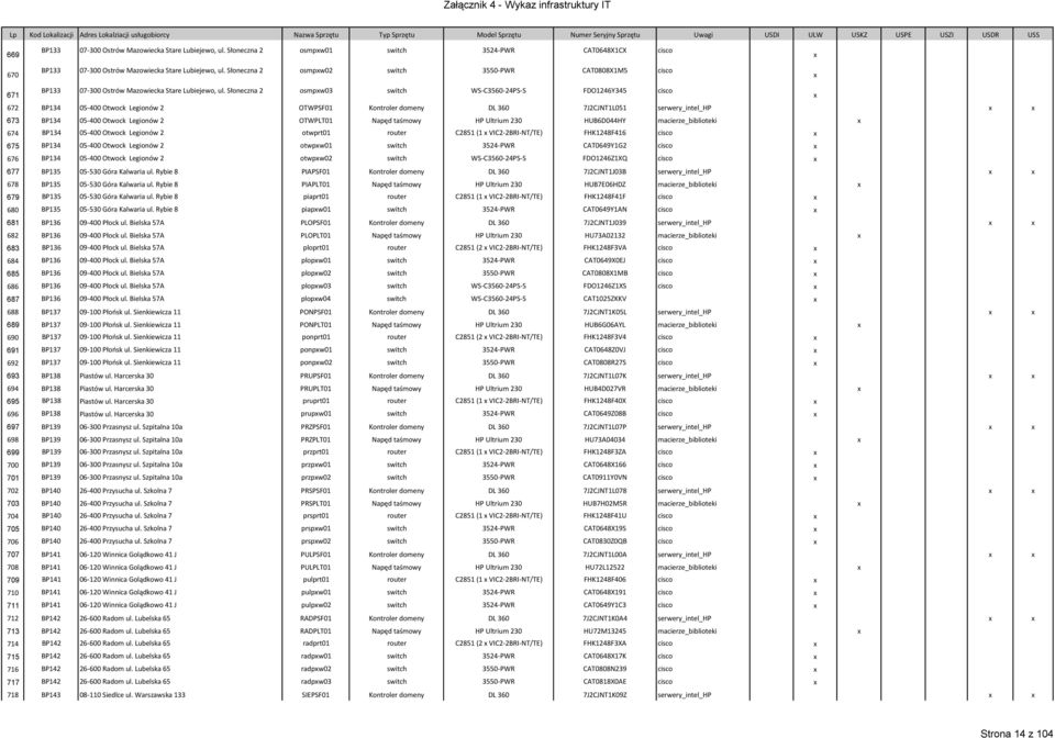 Słoneczna 2 osmpw02 switch 3550-PWR CAT0808X1M5 cisco 671 BP133 07-300 Ostrów Mazowiecka Stare Lubiejewo, ul.