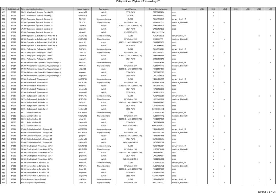 Staszica 18 ZSLPSF01 Kontroler domeny DL 360 7J2CJNT1J01C serwery_intel_hp 108 BP024 57-200 Ząbkowice Śląskie ul.