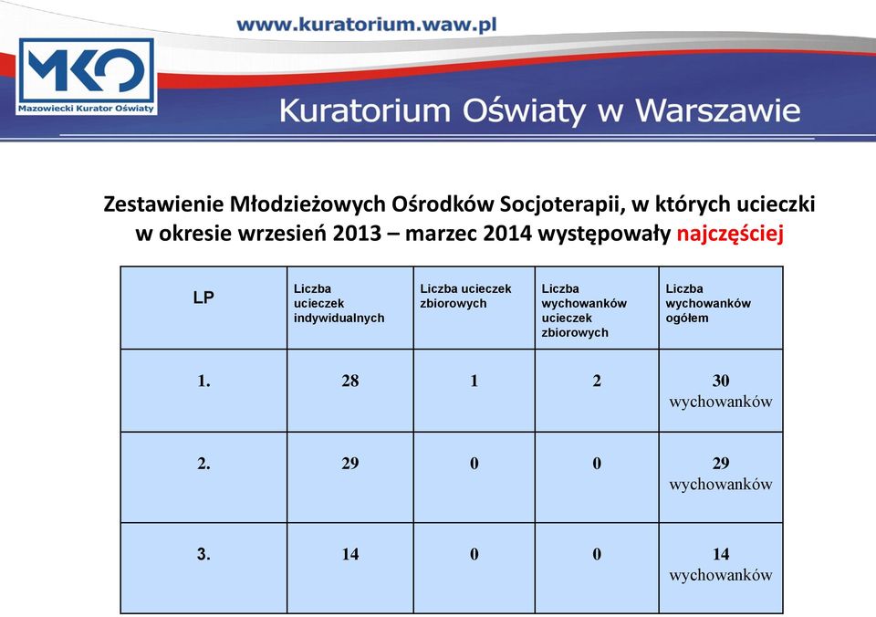 wrzesień 2013 marzec 2014 występowały