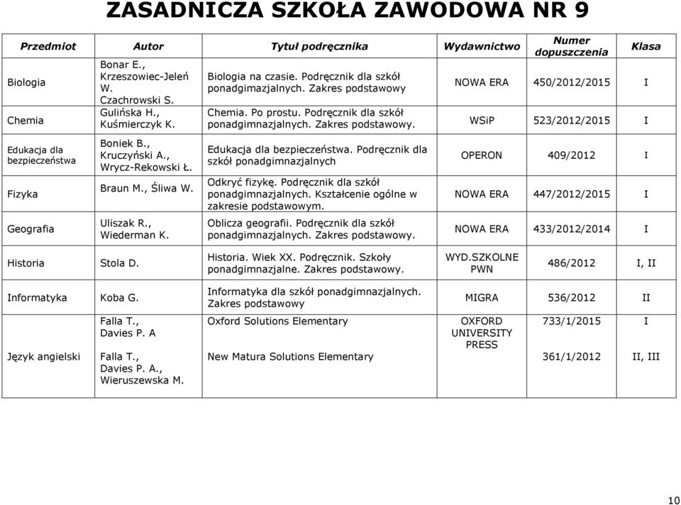 , Kruczyński A., Wrycz-Rekowski Ł. Braun M., Śliwa W. Edukacja dla bezpieczeństwa. Podręcznik dla szkół ponadgimnazjalnych Odkryć fizykę. Podręcznik dla szkół ponadgimnazjalnych. Kształcenie ogólne w zakresie podstawowym.