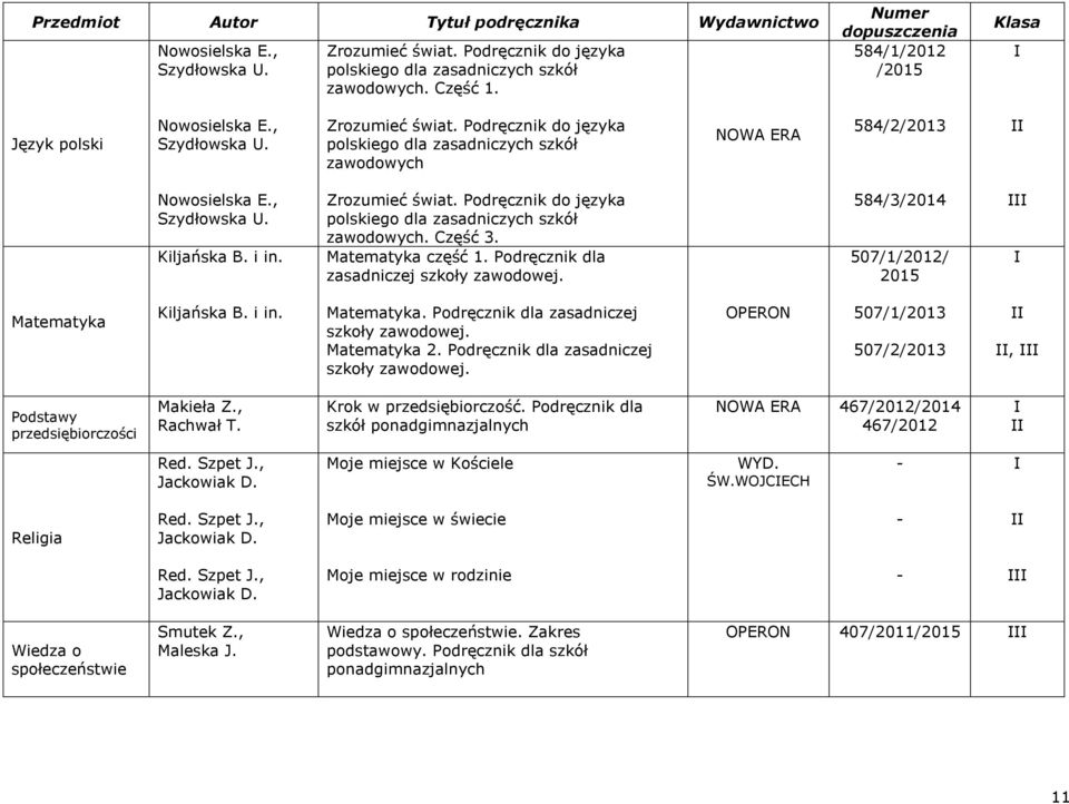 i in. Zrozumieć świat. Podręcznik do języka polskiego dla zasadniczych szkół zawodowych. Część 3. Matematyka część 1. Podręcznik dla zasadniczej szkoły zawodowej.