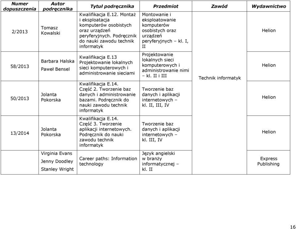 13 Projektowanie lokalnych sieci komputerowych i administrowanie sieciami Kwalifikacja E.14. Część 2. Tworzenie baz danych i administrowanie bazami.